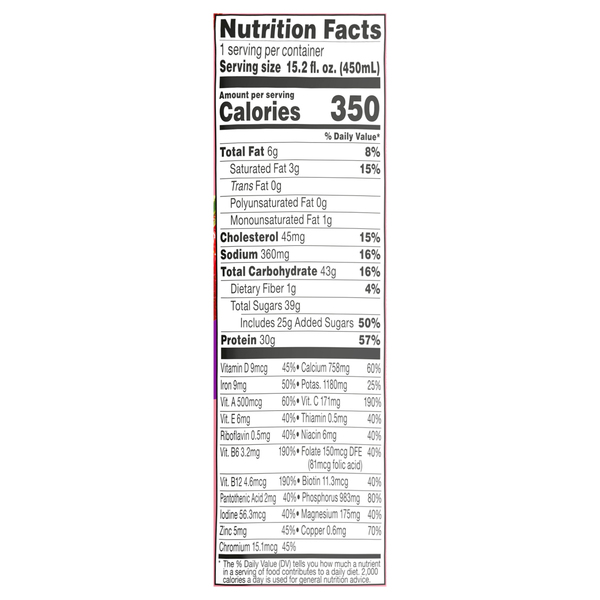 Nutritional Panel