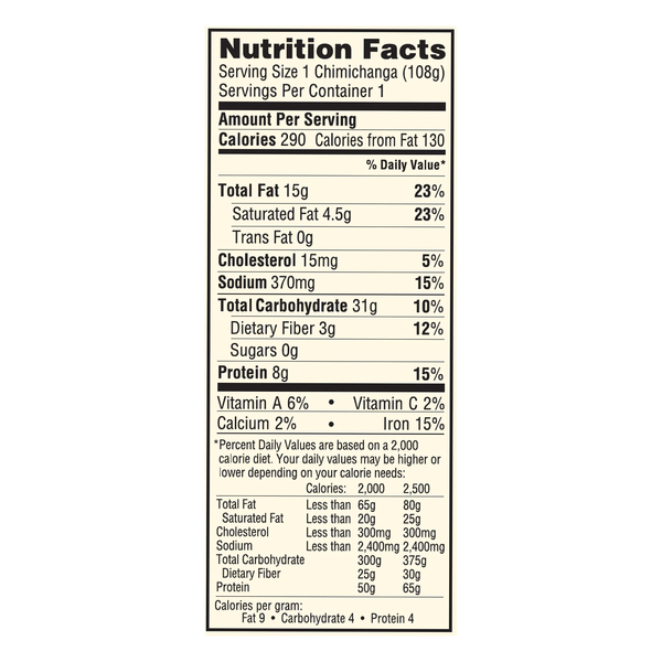 Nutritional Panel