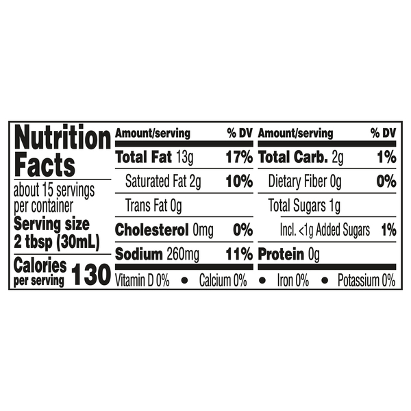 Nutritional Panel