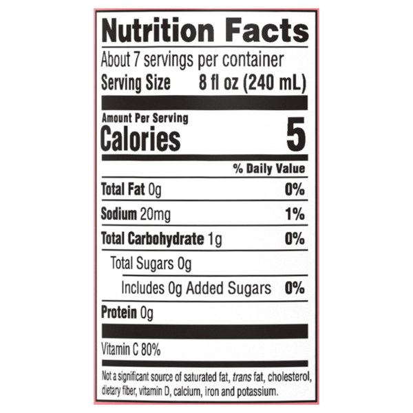 Nutritional Panel