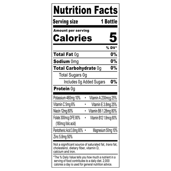 Nutritional Panel