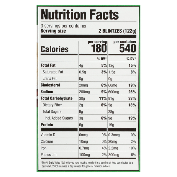 Nutritional Panel