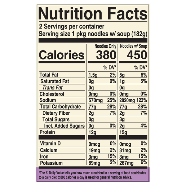 Nutritional Panel