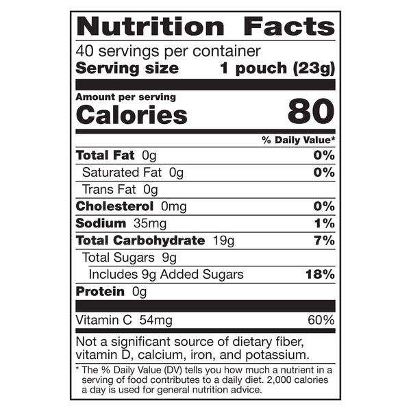 Nutritional Panel