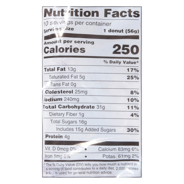 Nutritional Panel