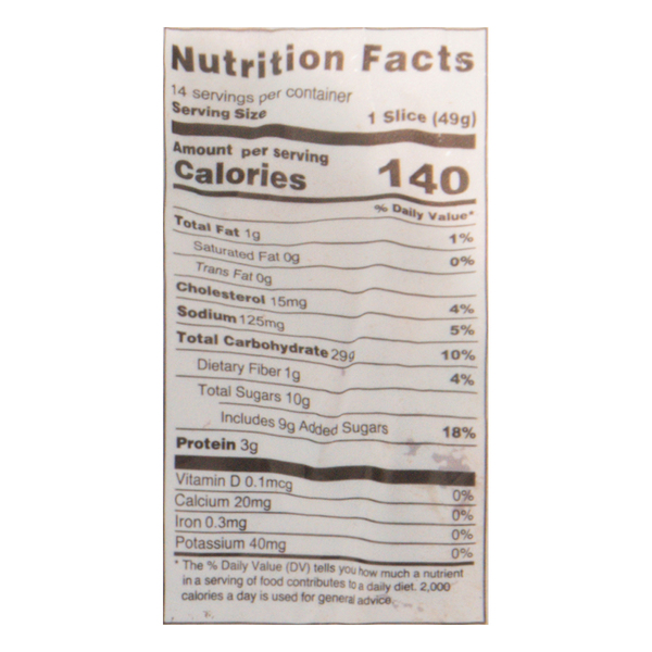 Nutritional Panel
