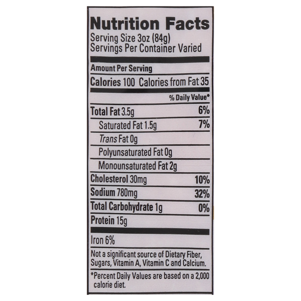 Nutritional Panel