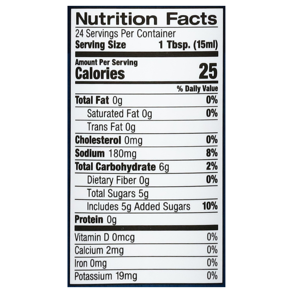 Nutritional Panel