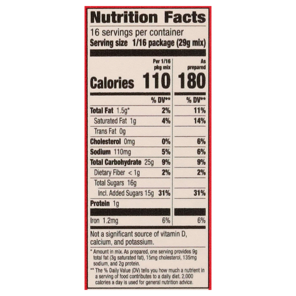 Nutritional Panel