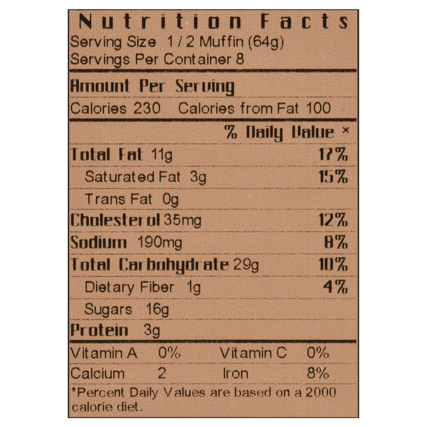 Nutritional Panel
