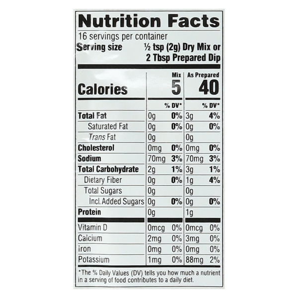 Nutritional Panel