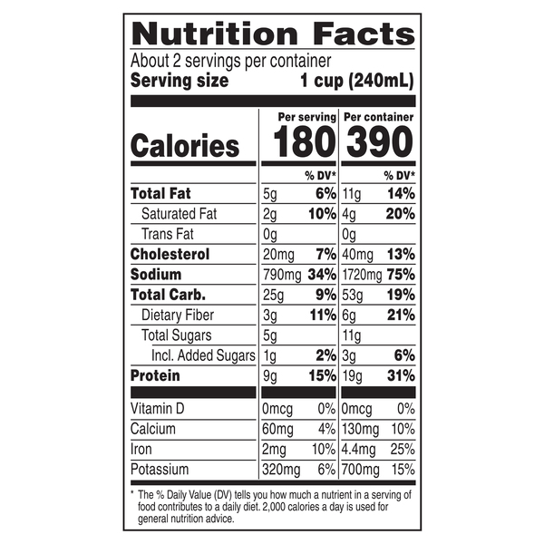 Nutritional Panel