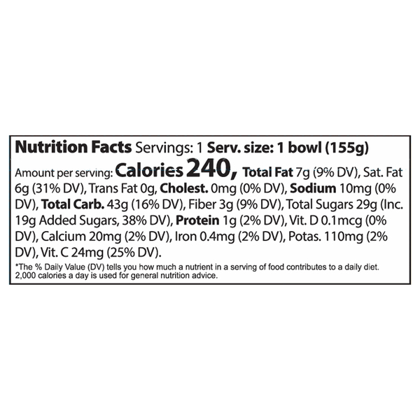 Nutritional Panel