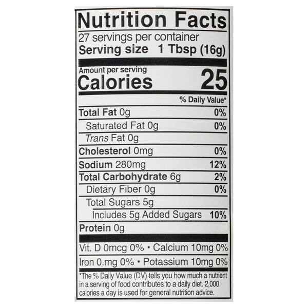 Nutritional Panel