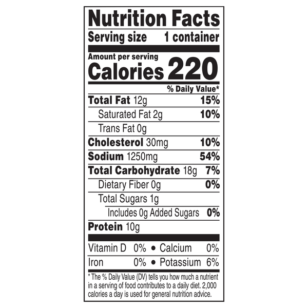Nutritional Panel