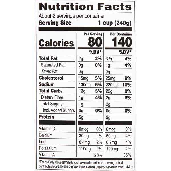 Nutritional Panel