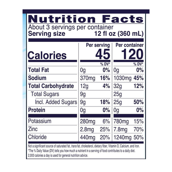 Nutritional Panel