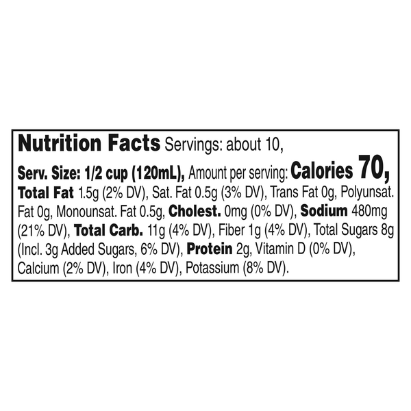 Nutritional Panel