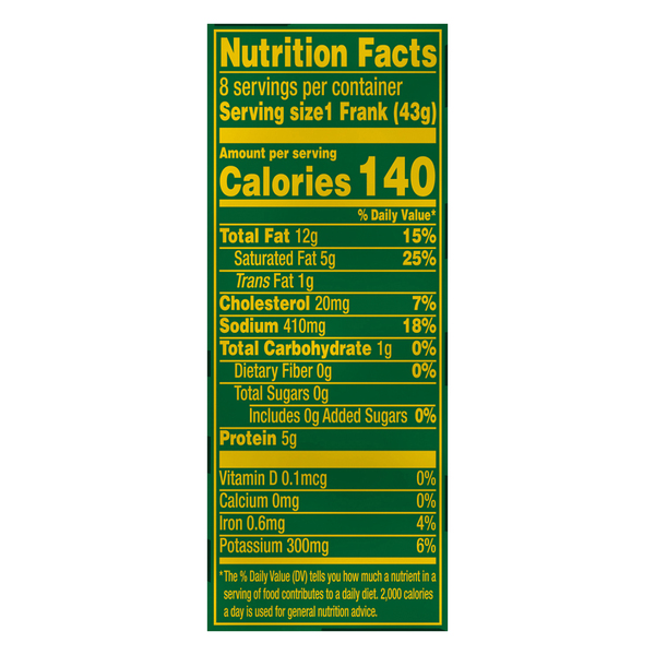 Nutritional Panel