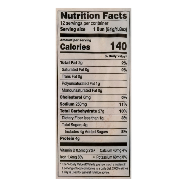 Nutritional Panel