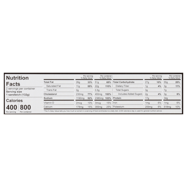 Nutritional Panel