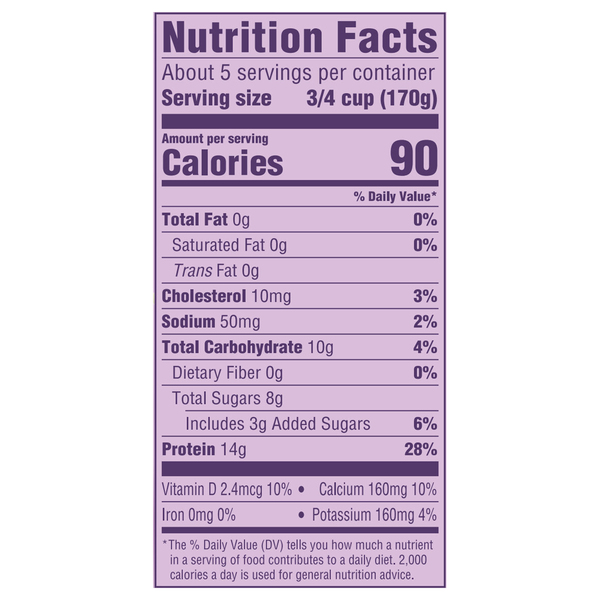 Nutritional Panel