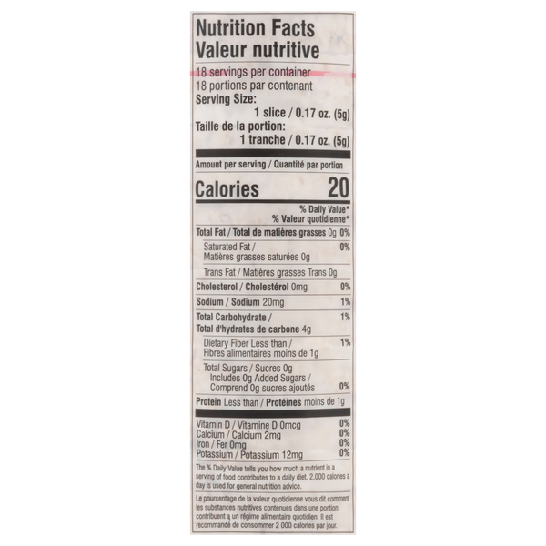 Nutritional Panel