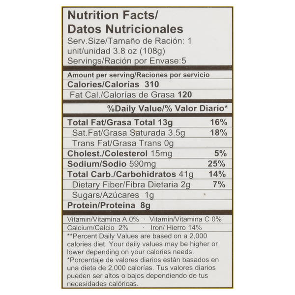 Nutritional Panel