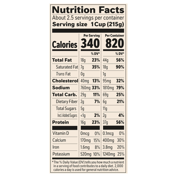 Nutritional Panel