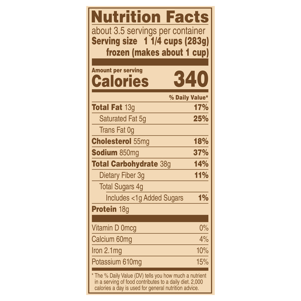 Nutritional Panel
