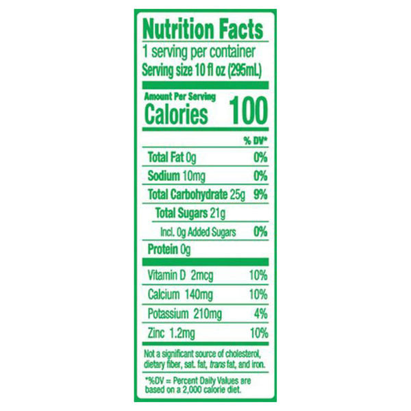 Nutritional Panel