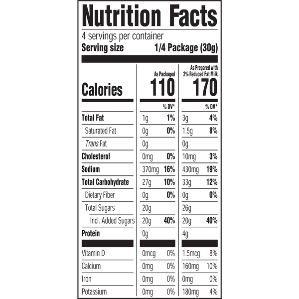 Nutritional Panel