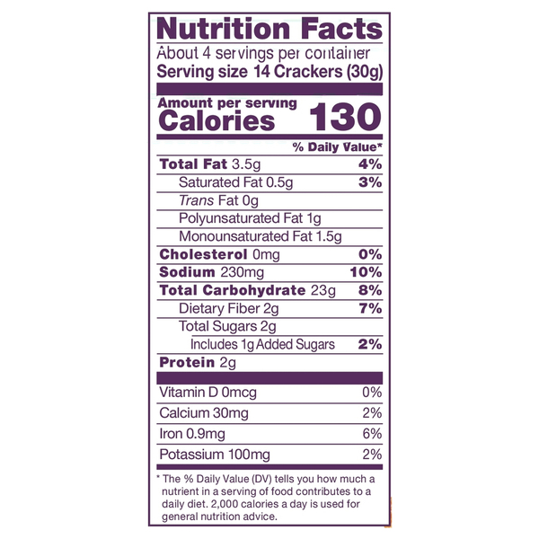 Nutritional Panel