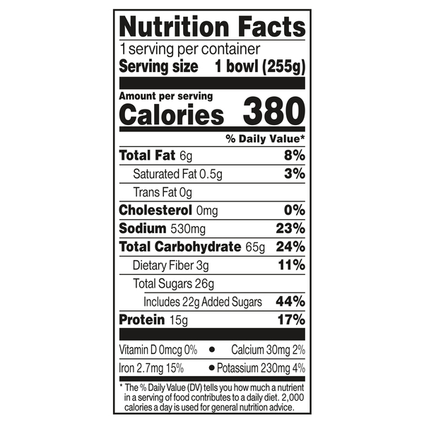 Nutritional Panel