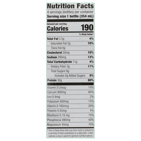 Nutritional Panel
