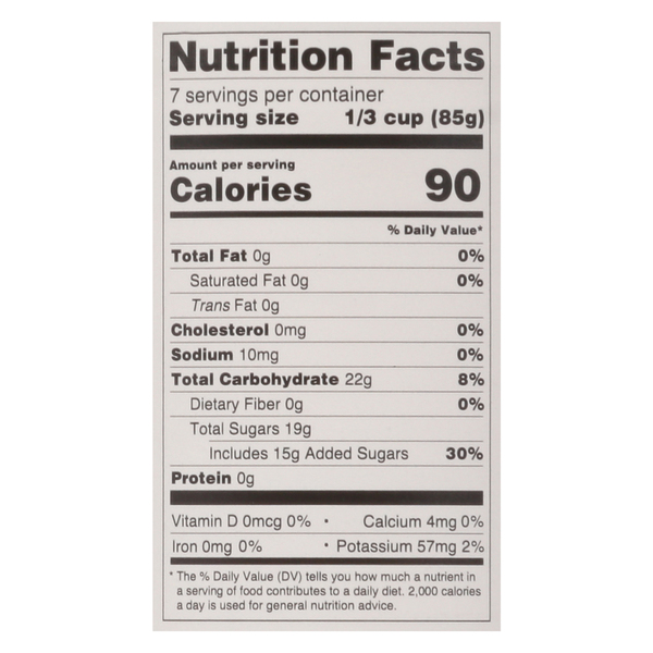 Nutritional Panel