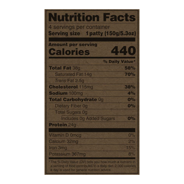 Nutritional Panel