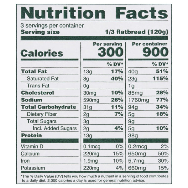 Nutritional Panel