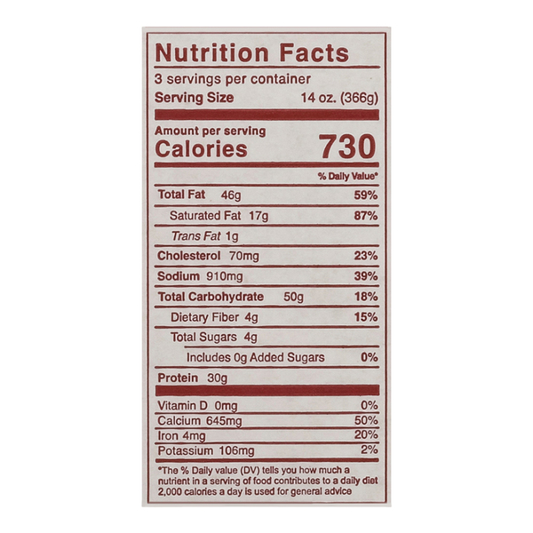 Nutritional Panel