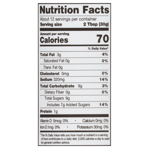 Nutritional Panel