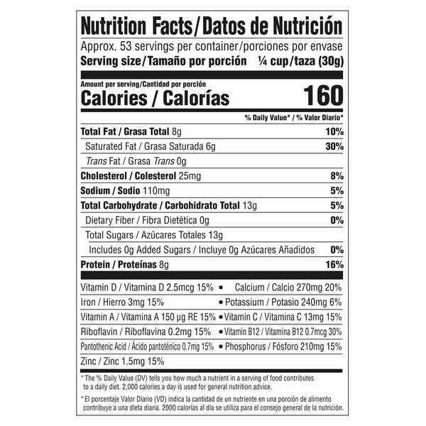 Nutritional Panel