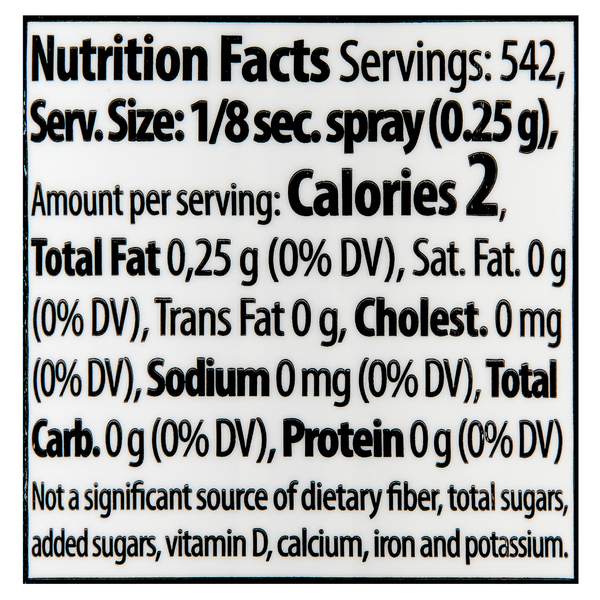 Nutritional Panel