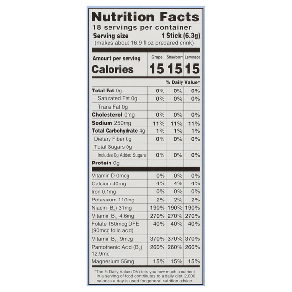 Nutritional Panel