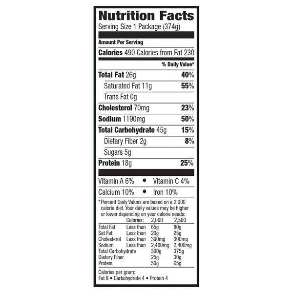 Nutritional Panel