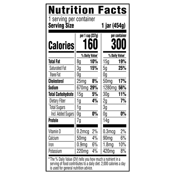 Nutritional Panel