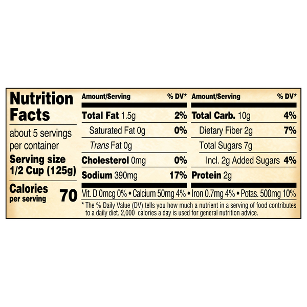 Nutritional Panel