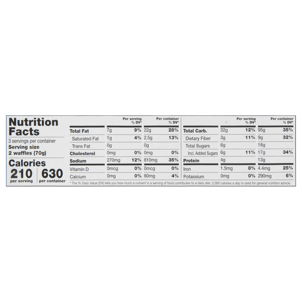 Nutritional Panel