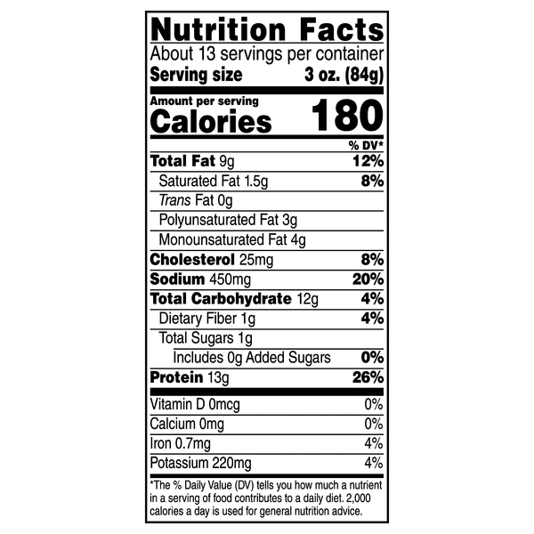 Nutritional Panel