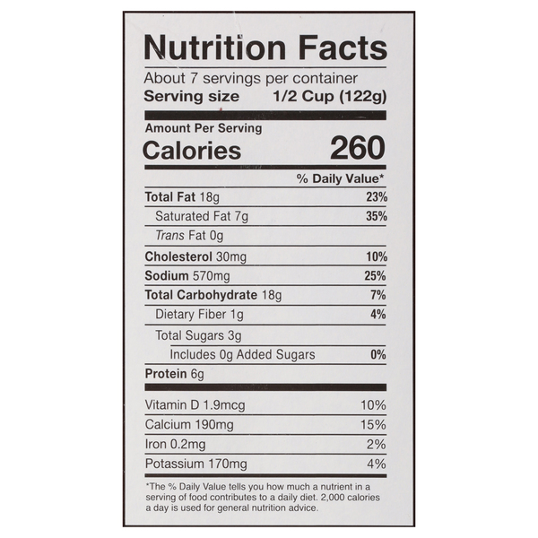 Nutritional Panel