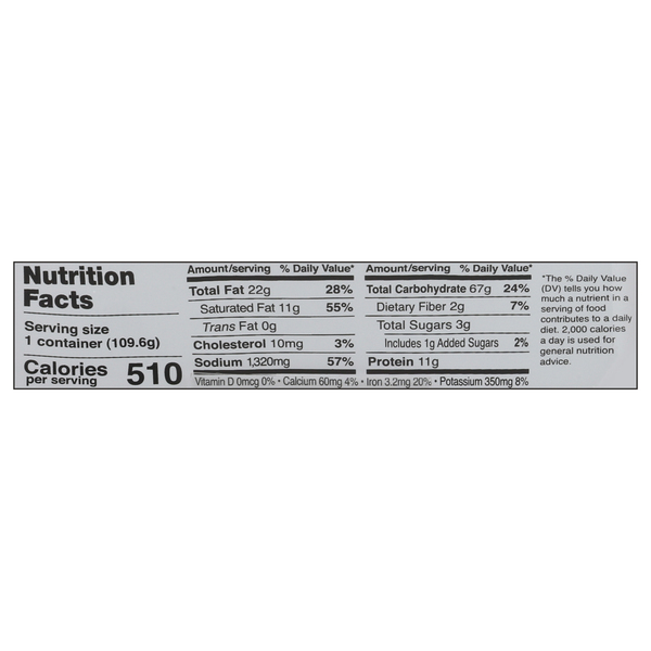 Nutritional Panel